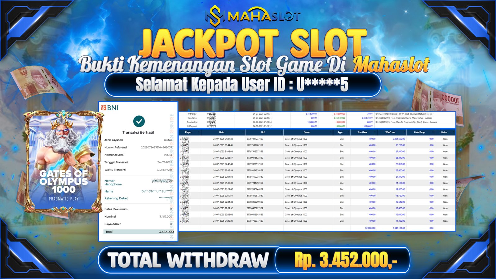 MAHASLOT JACKPOT SLOT GAME GATES OF OLYMPUS 1000 Rp. 3.452.000,- LUNAS