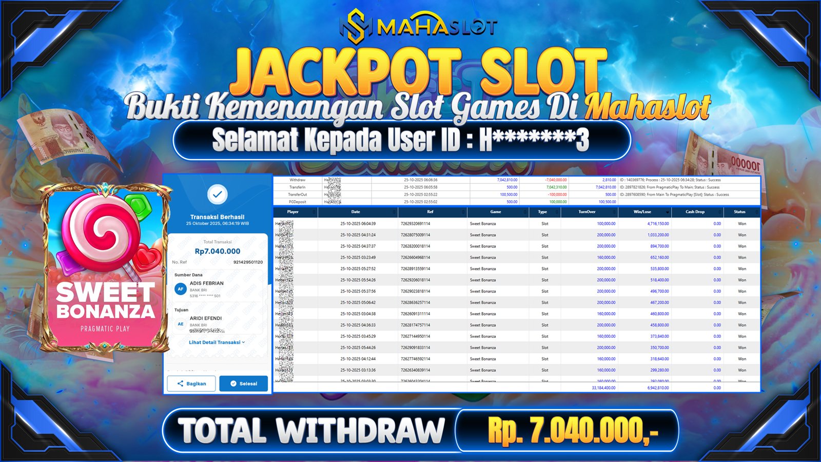 MAHASLOT JACKPOT SLOT GAME SWEET BONANZA Rp. 7.040.000,- LUNAS