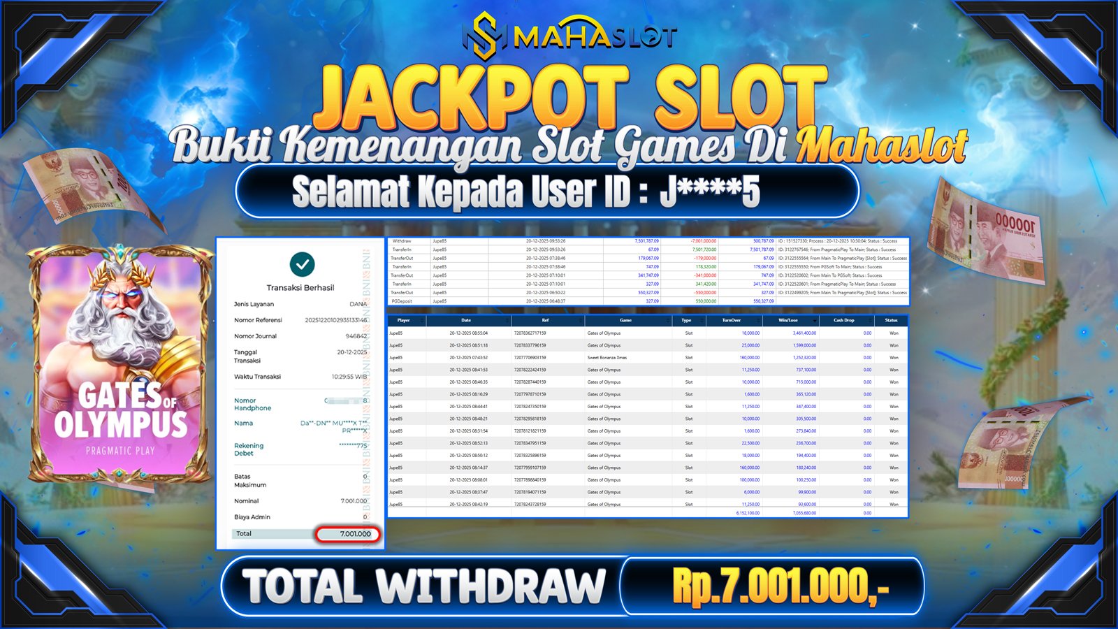 MAHASLOT JACKPOT SLOT GAME GATES OF OLYMPUS Rp. 7.001.000,- LUNAS